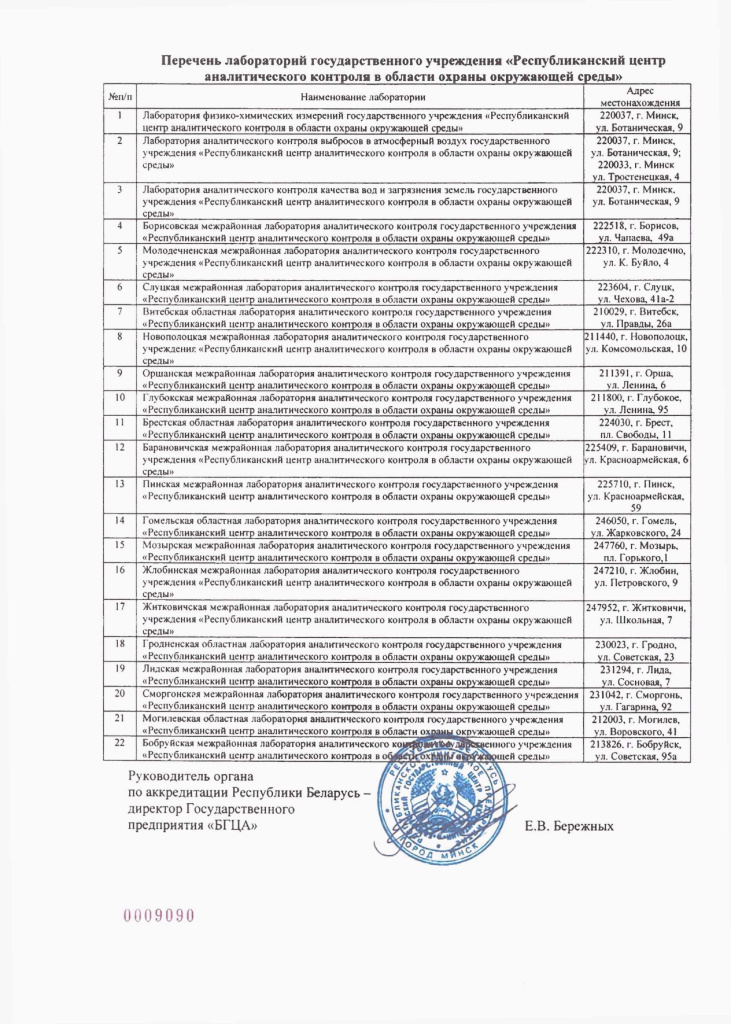 Аттестат аккредитации_page-0002.jpg